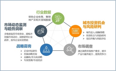 贡献专业，合作共赢——我们的市场调查服务