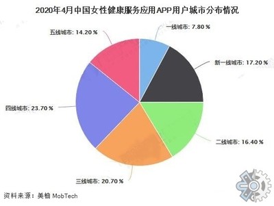 2021年全球妇女健康市场现状调查 机遇、挑战与未来趋势