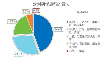 研学旅行市场乱象调查 游而不学、质价不符问题突出