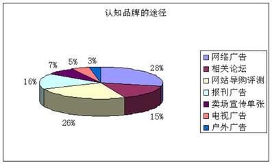 Mp3市场调查报告 现状、趋势与未来展望