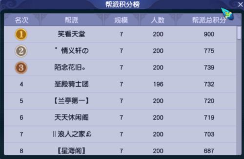 精锐玩家的圣地 梦幻服务器调研之绍兴兰亭市场调查服务